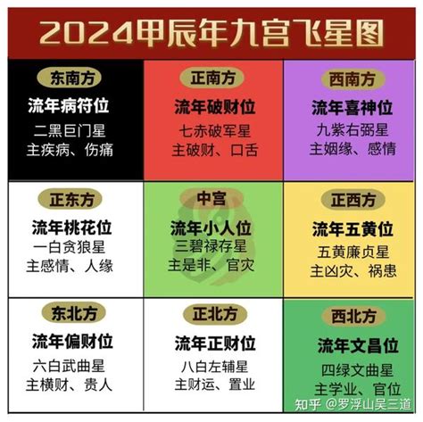 2024年風水布局|2024年流年風水方位吉凶【含2024流年風水佈局與化煞】